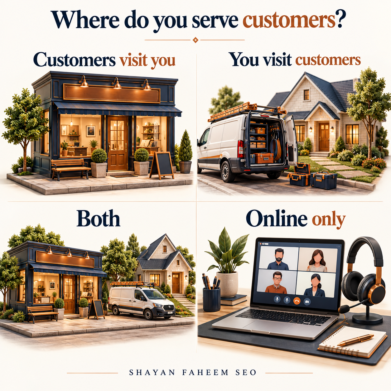 Four service models illustrated: customers visit a storefront, a business visits customers, both, and online-only service.